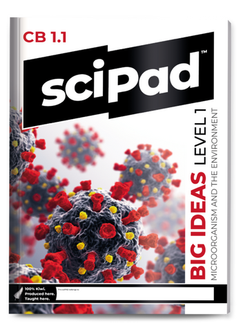 Products – sciPAD NZ