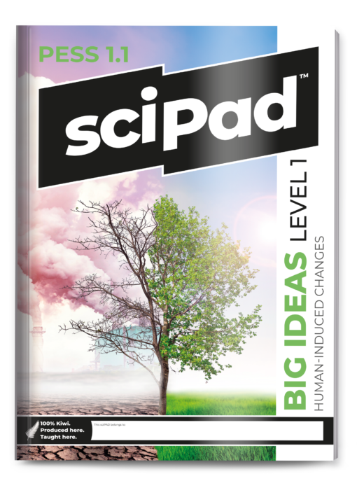 Physics, Earth and Space Science 1.1 (Human - induced Change within the Earth System)