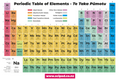 Periodic Table Poster - Te Taka Pūmotu