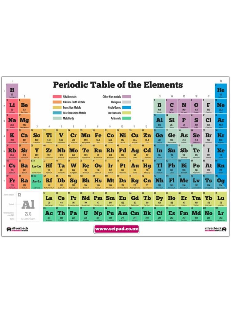 Periodic Table Poster - sciPAD